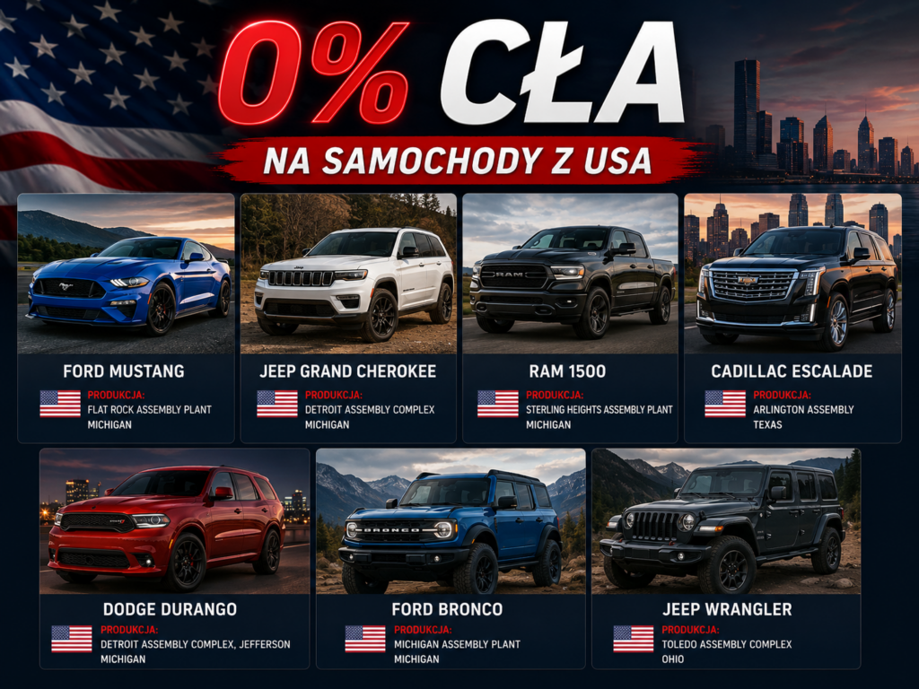 0 procent na cła z USA na samochody